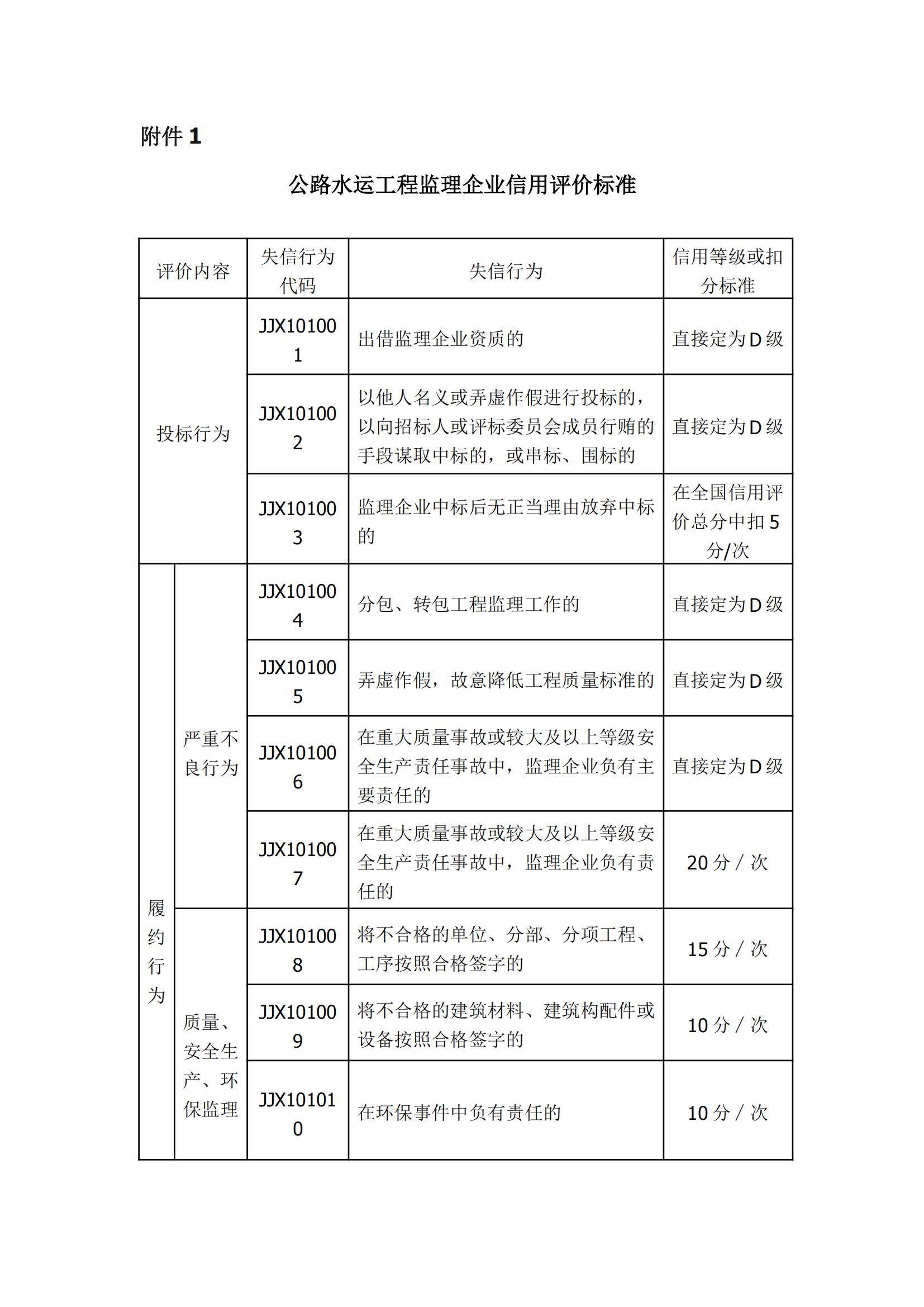 公路監(jiān)理企業(yè)信用評價標準_00.jpg