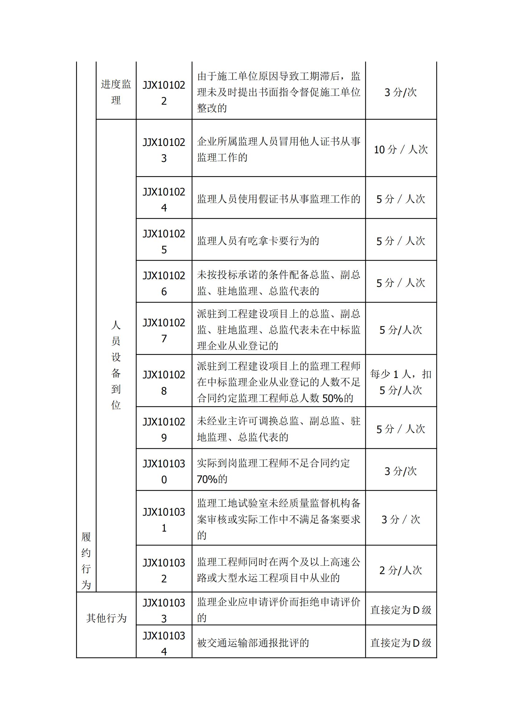 公路監(jiān)理企業(yè)信用評價標準_02.jpg