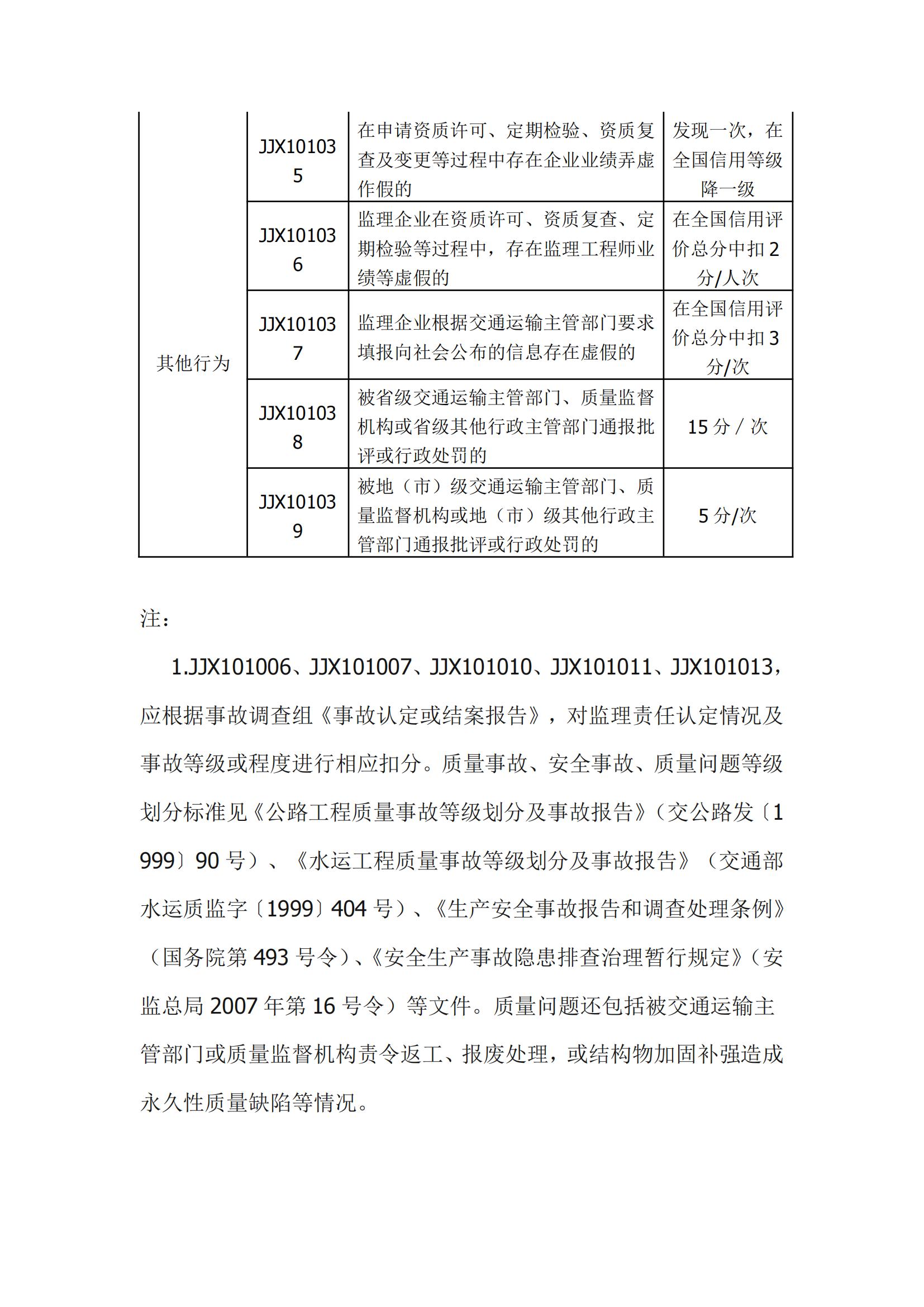 公路監(jiān)理企業(yè)信用評價標準_03.jpg