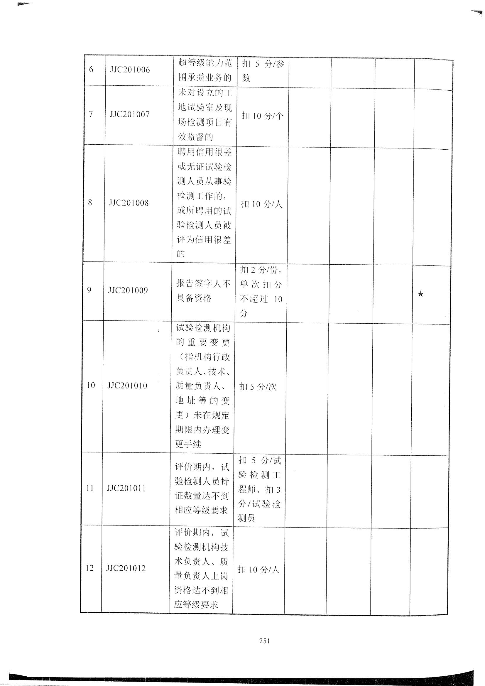 公路試驗(yàn)檢測(cè)機(jī)構(gòu)信用評(píng)價(jià)標(biāo)準(zhǔn)_05.jpg