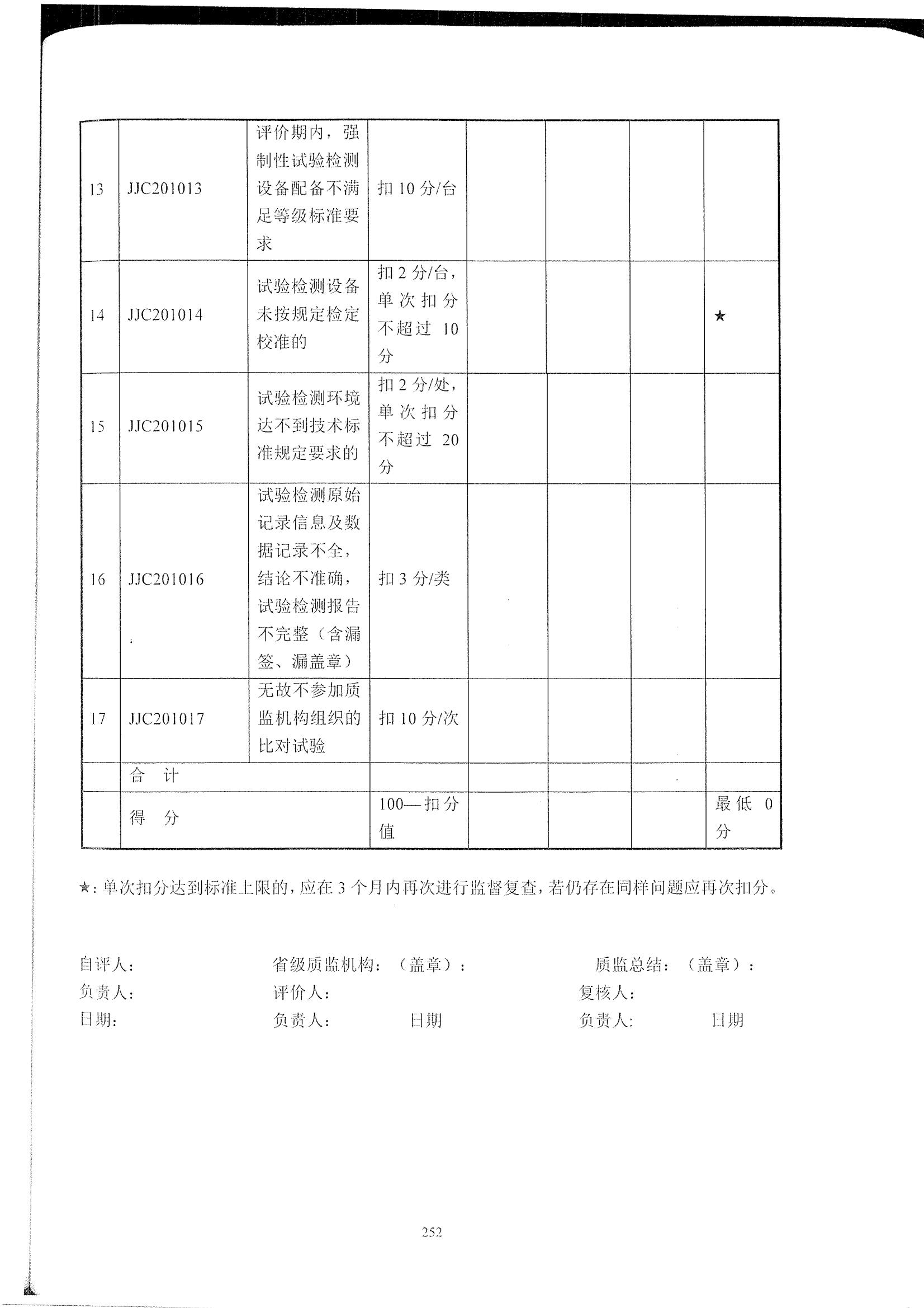 公路試驗(yàn)檢測(cè)機(jī)構(gòu)信用評(píng)價(jià)標(biāo)準(zhǔn)_06.jpg