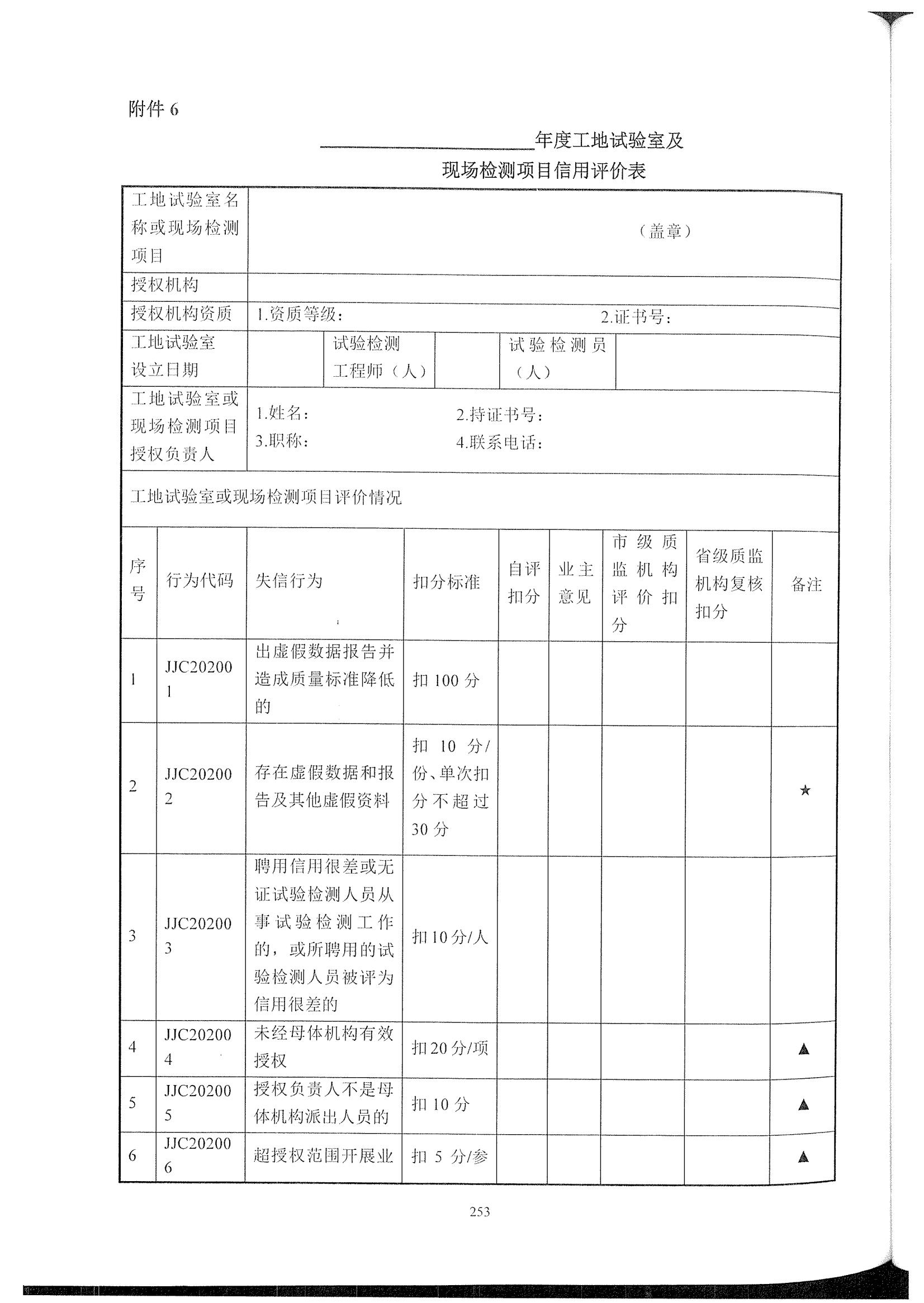 公路試驗(yàn)檢測(cè)機(jī)構(gòu)信用評(píng)價(jià)標(biāo)準(zhǔn)_07.jpg