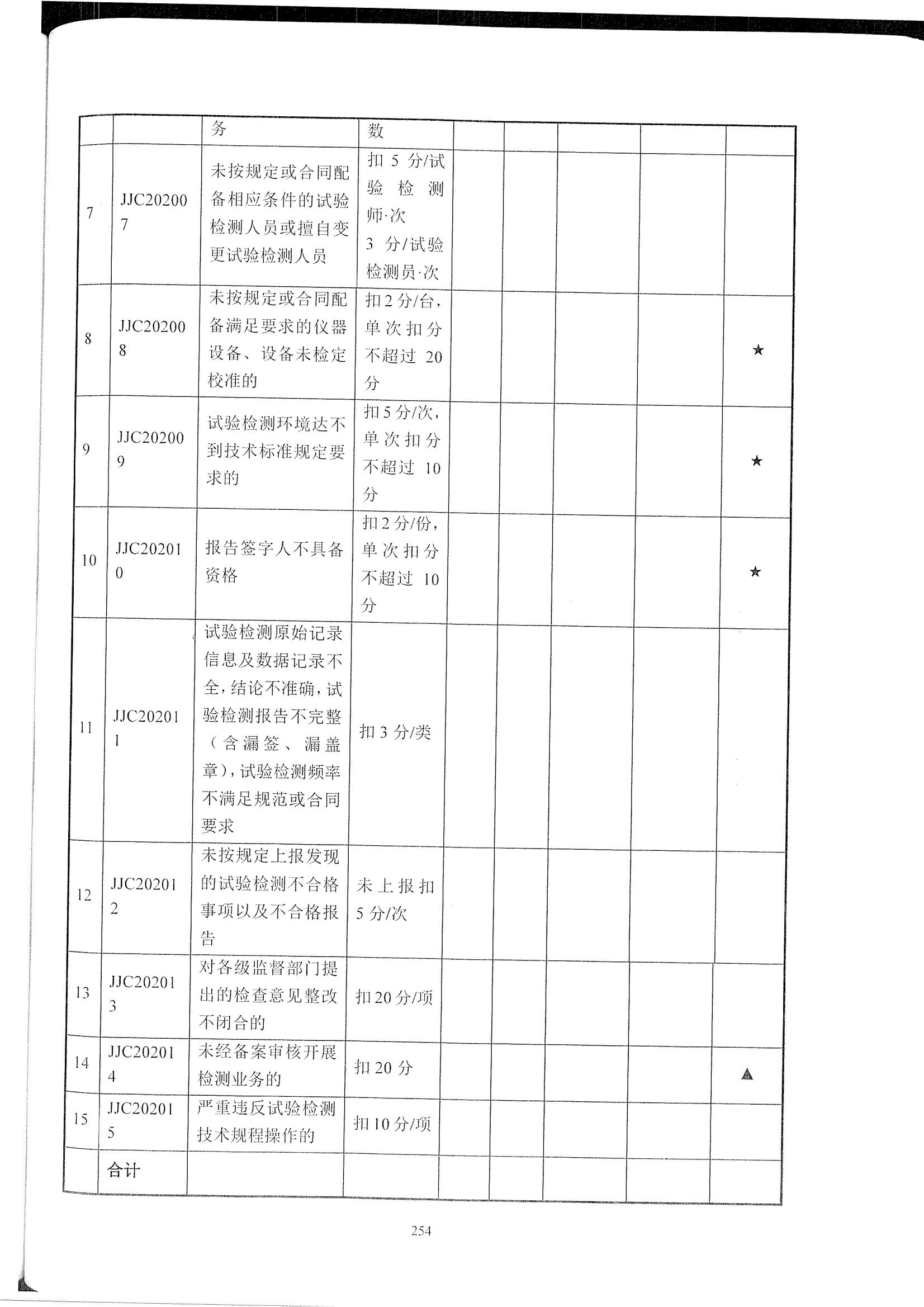 公路試驗(yàn)檢測(cè)機(jī)構(gòu)信用評(píng)價(jià)標(biāo)準(zhǔn)_08.jpg